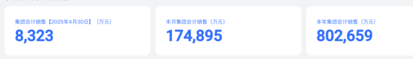配资平台配资 胖东来最新公布：前4个月卖了80亿元！于东来：今年销售额尽量控制在200亿元以内！员工月均工资近万元