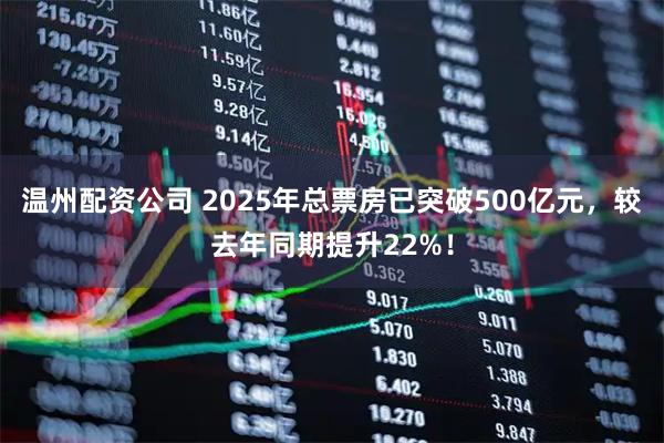温州配资公司 2025年总票房已突破500亿元,较去年同期提升22%!